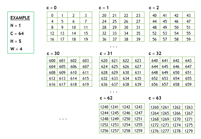 NCHW - NHWC - NC/32HW32_nhwc32-CSDN博客