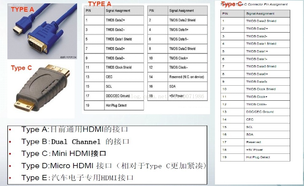 嵌入式--接口（二）液晶屏接口：RGB、LVDS、MIPI、HDMI