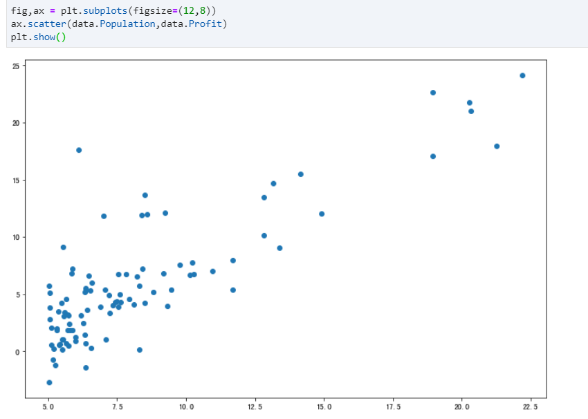 吴恩达机器学习ex1 Linear Regression (python)_线性回归(ex1-linear regression)自拟数据 ...