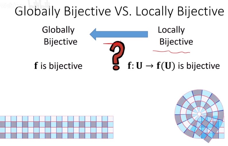 games102lecture12几何建模与处理基础几何映射几何优化