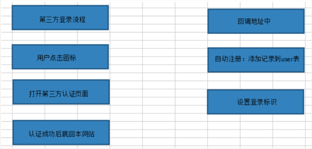 [bhpyg] QQ互联接口 ,第三方帐号登录