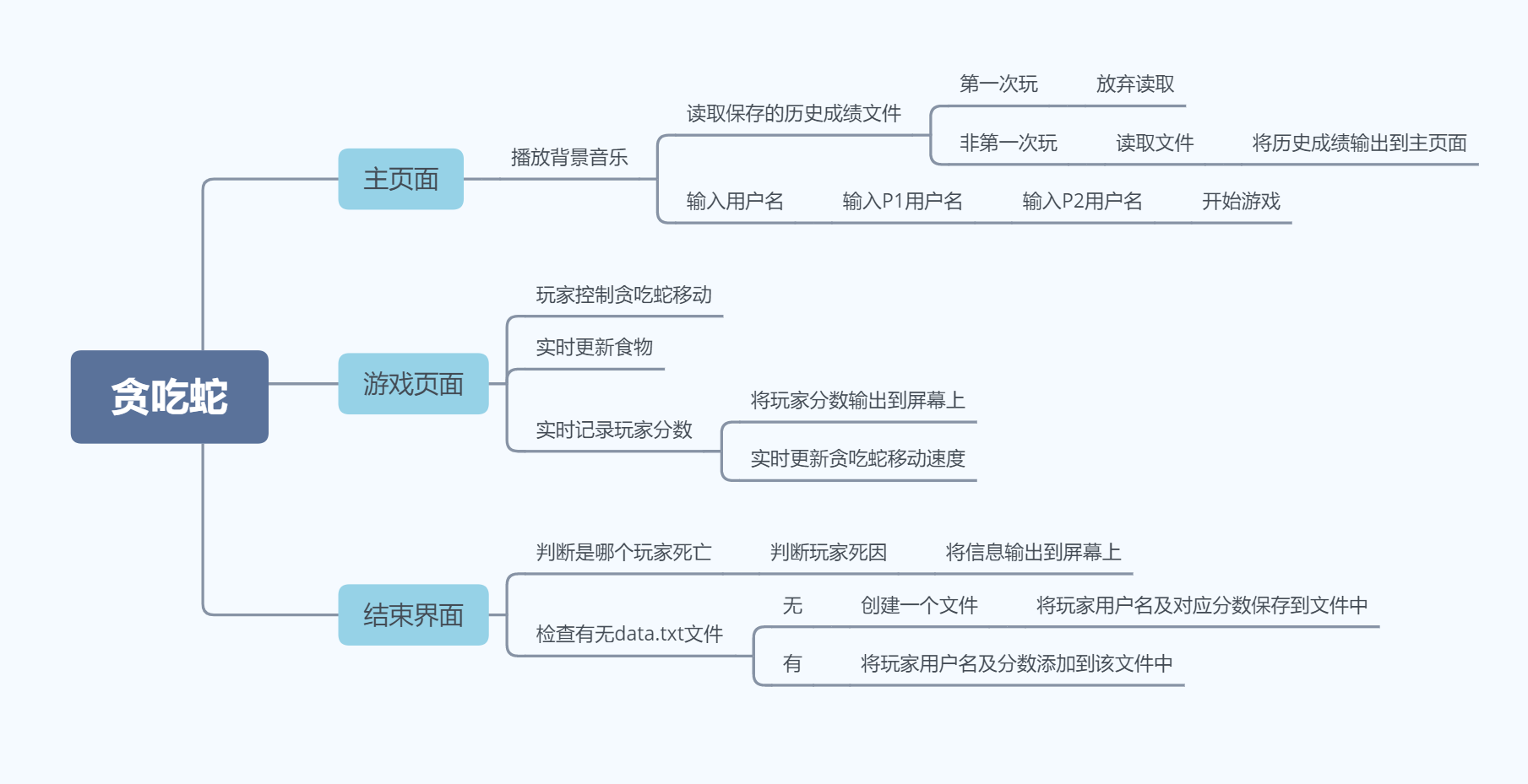 系统三大界面功能示意图