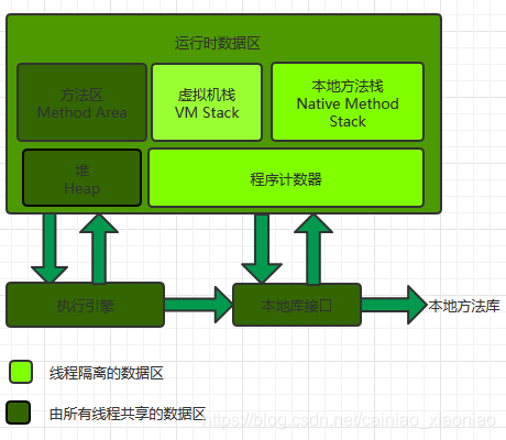 Java虚拟机运行时数据区