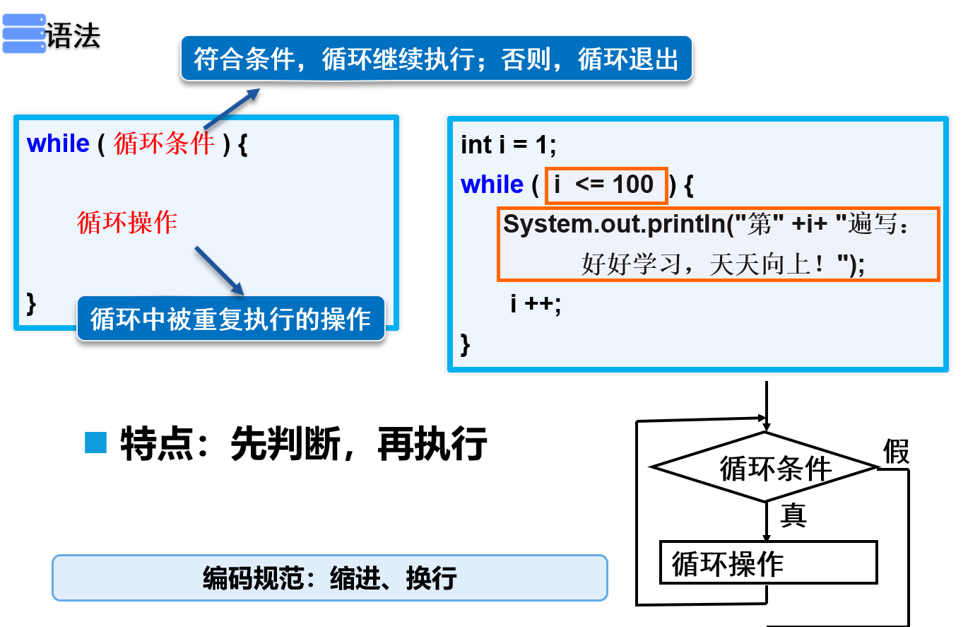 javawhile和dowhile循环