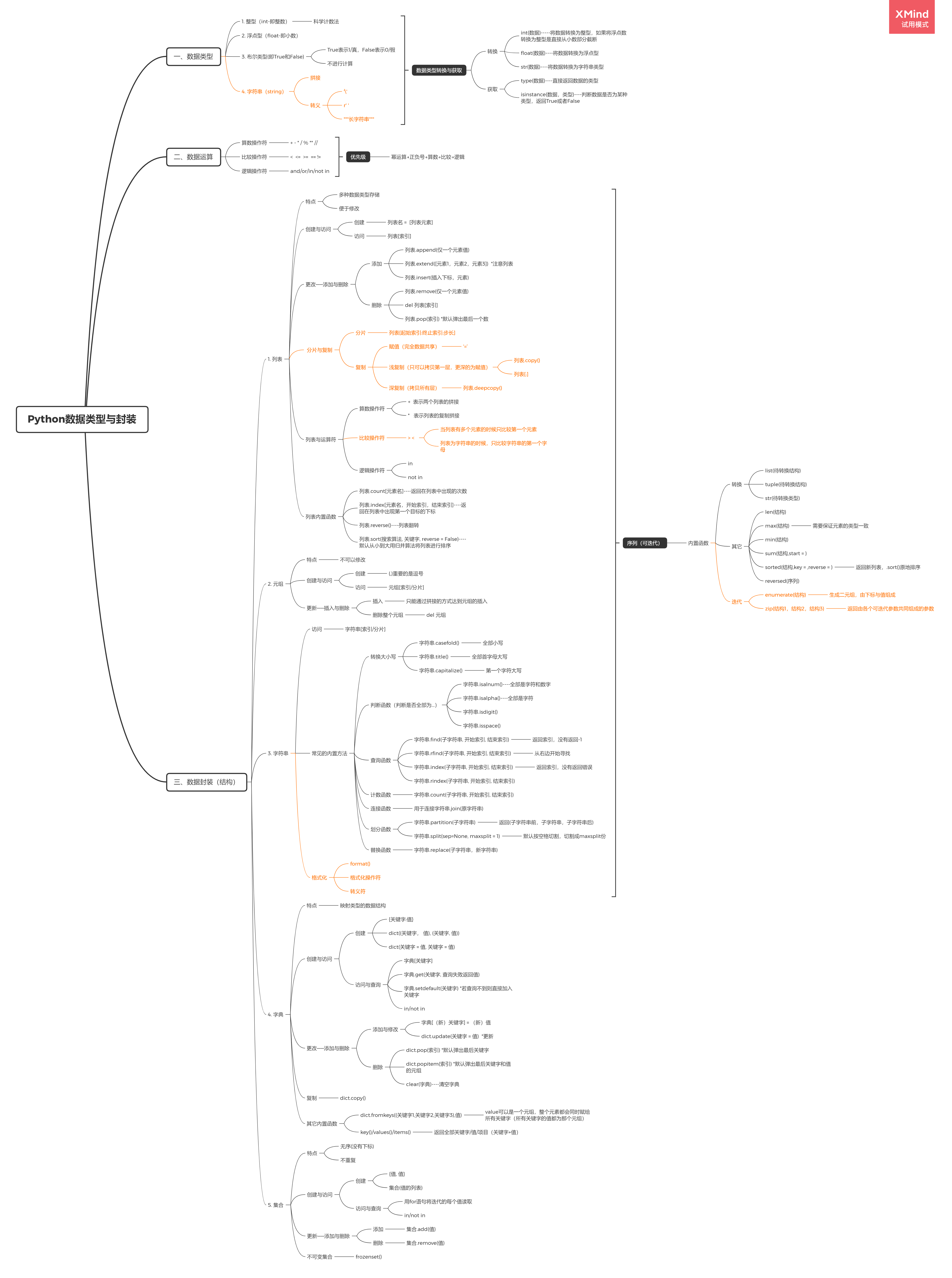 Python基础框架 一 数据类型与封装 啊韵要变强的博客 Csdn博客