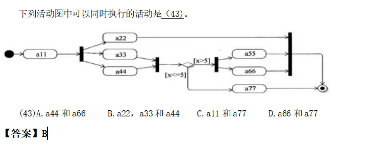 软件工程软考题目总结