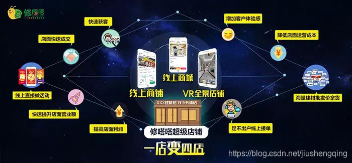 互联网家装十大品牌——修嗒嗒装修居家网