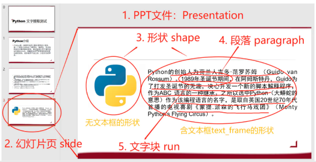 python-pptx使用_skfhxiaodangjia的博客-CSDN博客