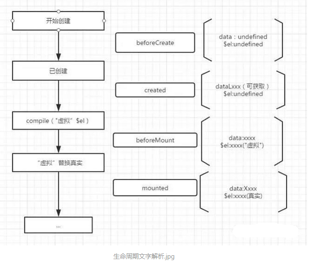 Vue生命周期(keepalive缓存特殊activated(组件激活时)、deactivated(组件停用时))、父子组件的执行顺序_vue activatedCSDN博客