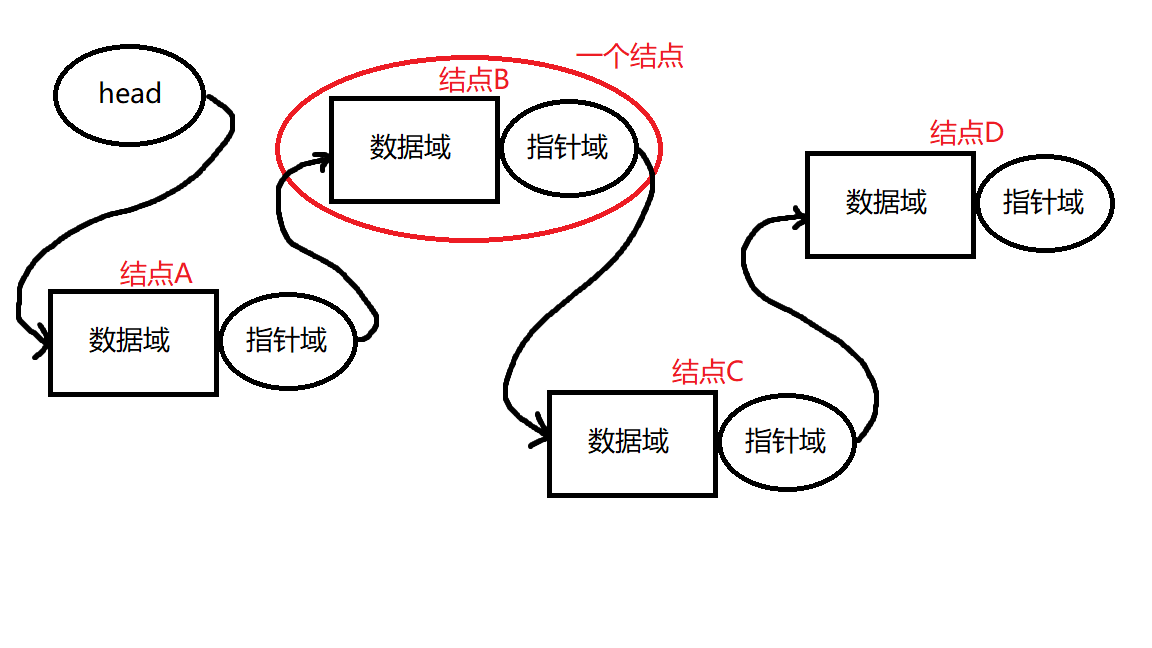 单向链表尾插法和头插法分别实现队列和栈