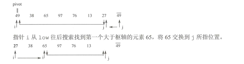 快速排序2