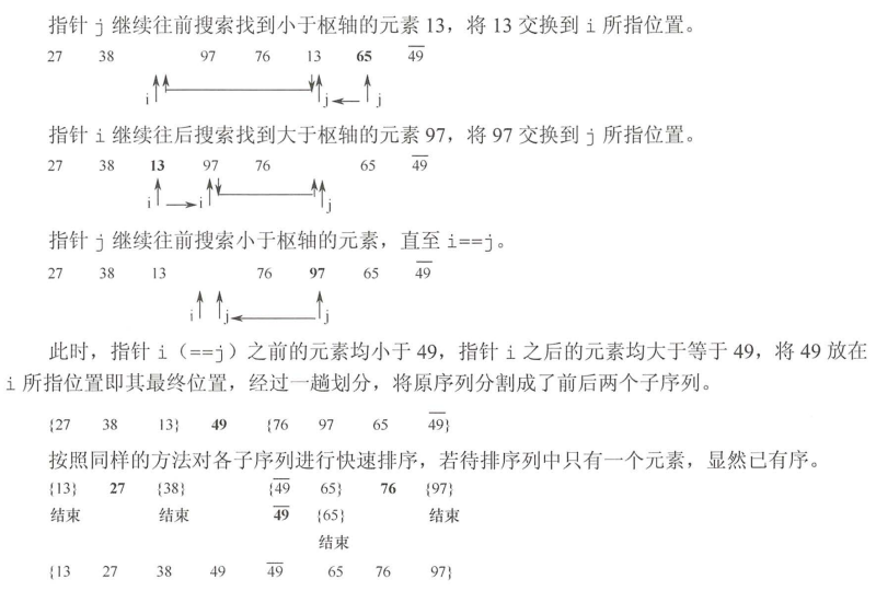 快速排序1