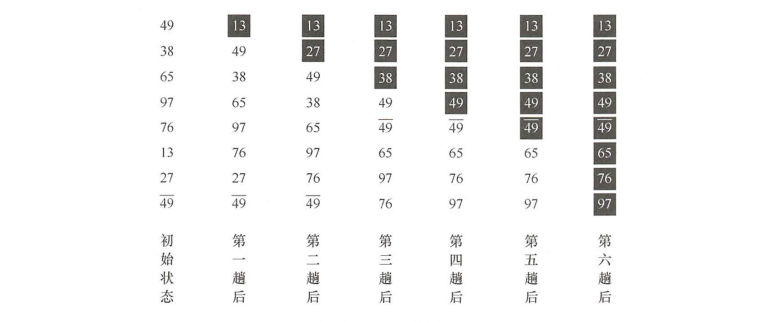 冒泡排序