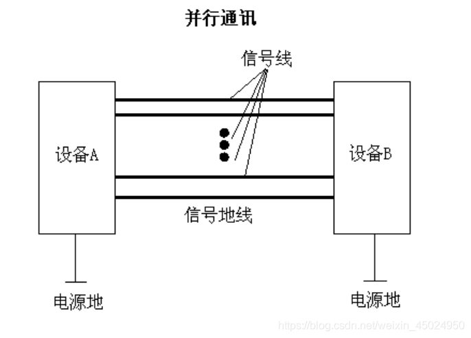 并行通信示意