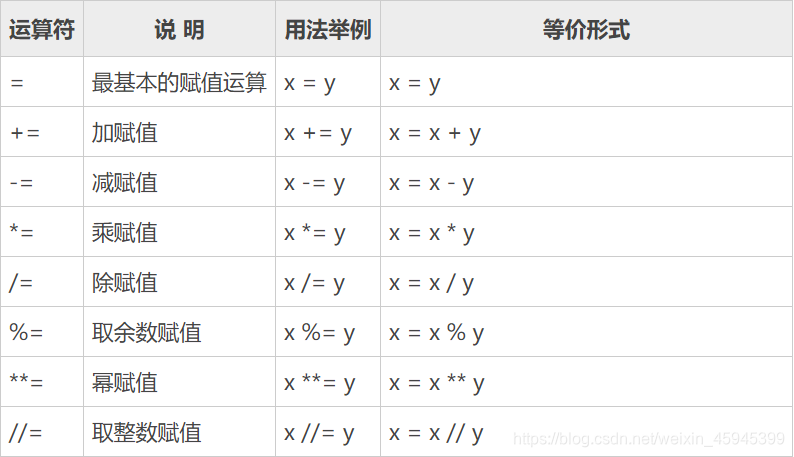 赋值运算符