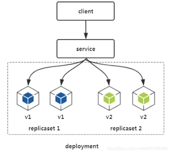 replicset rs 