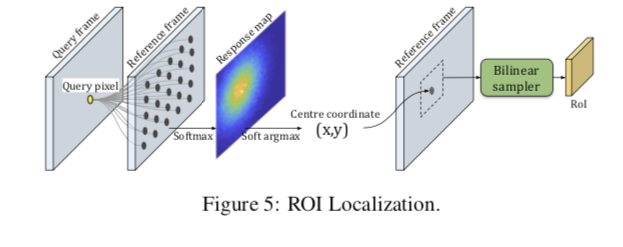 MAST: A Memory-Augmented Self-Supervised Tracker论文解读和代码剖析