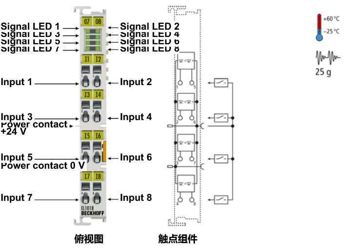 西门子v90电机数字量输出(do)接倍福数字量输入模块