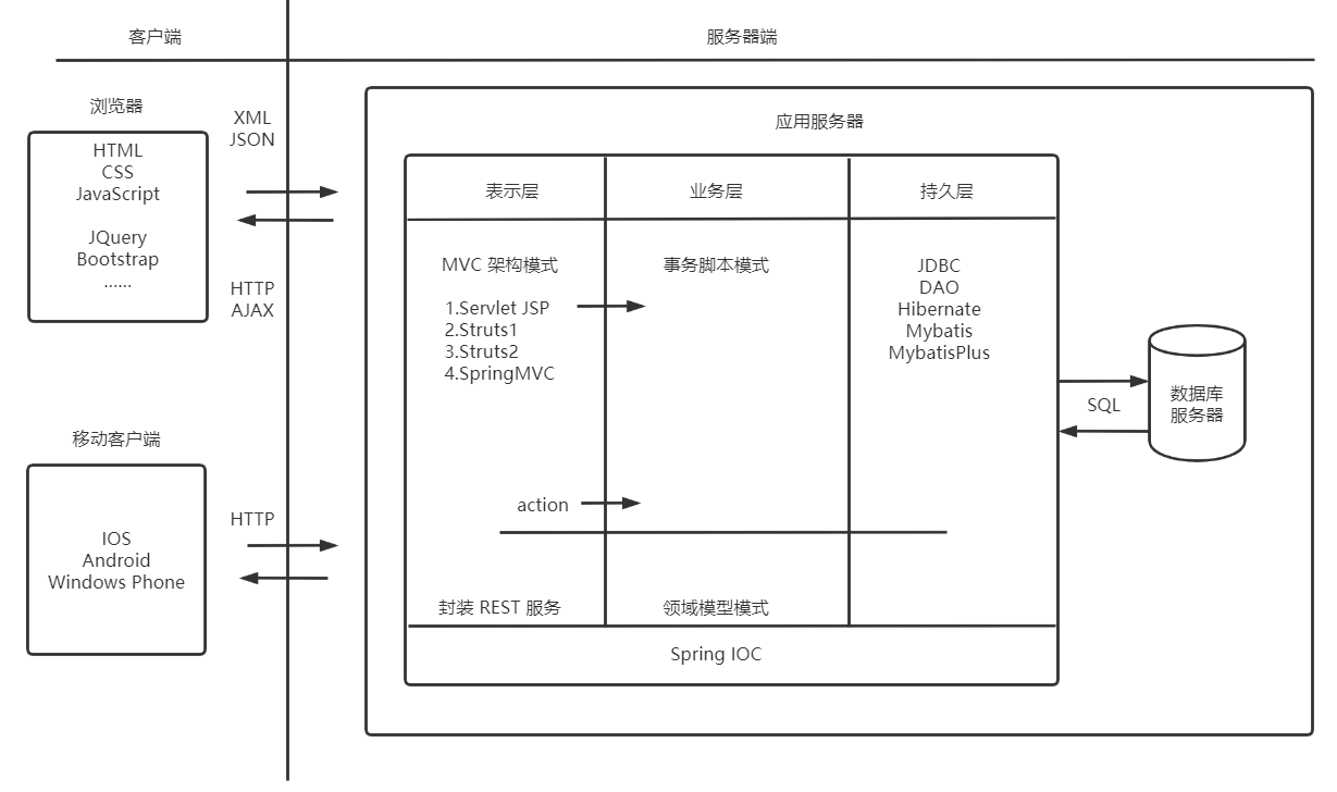 什么是视图简述视图的作用 