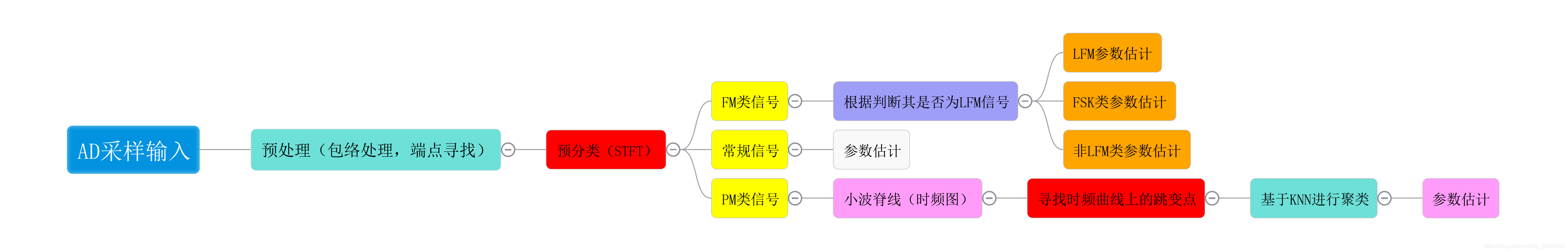 脉内分析从零开始（持续更新）