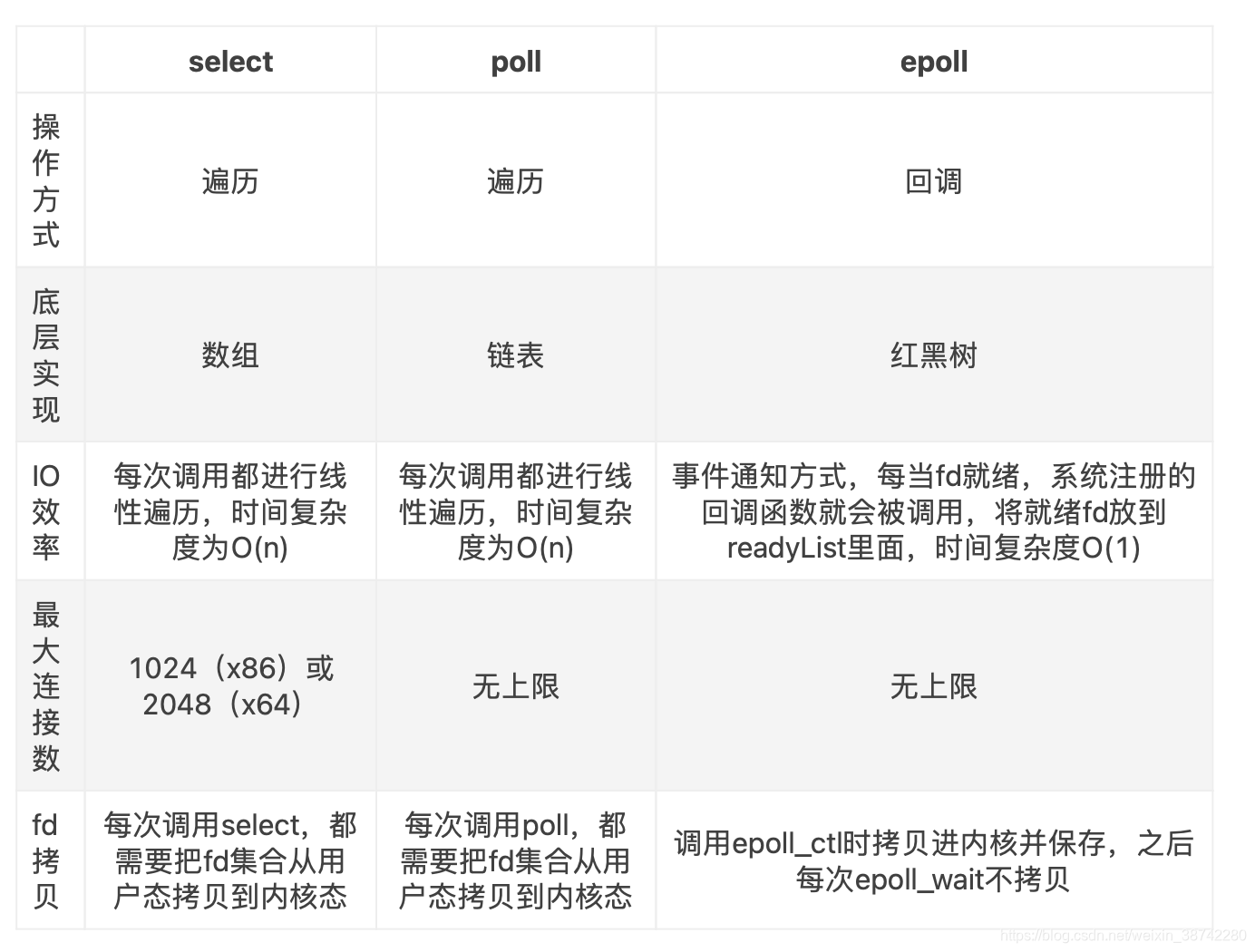 https://www.jianshu.com/p/397449cadc9a