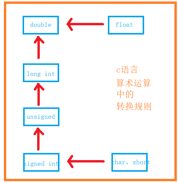 c语言状态转换图图片