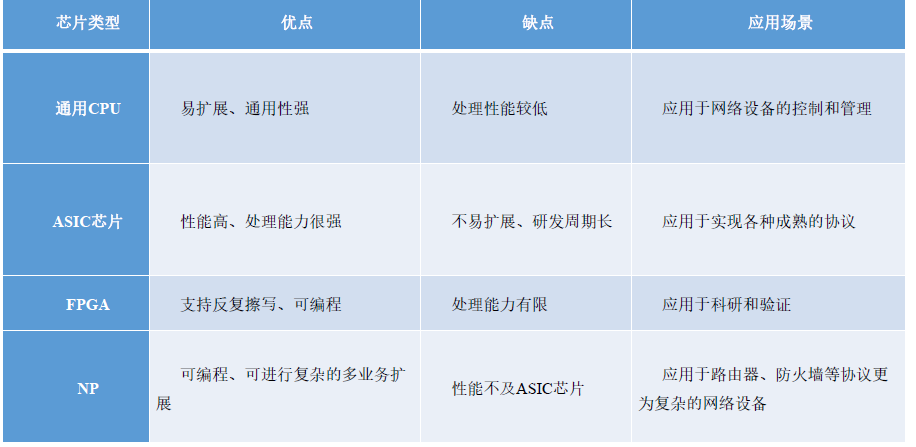 软件定义网络(PART 3)