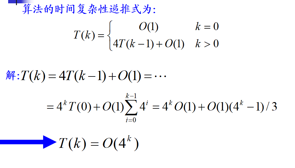 加粗样式