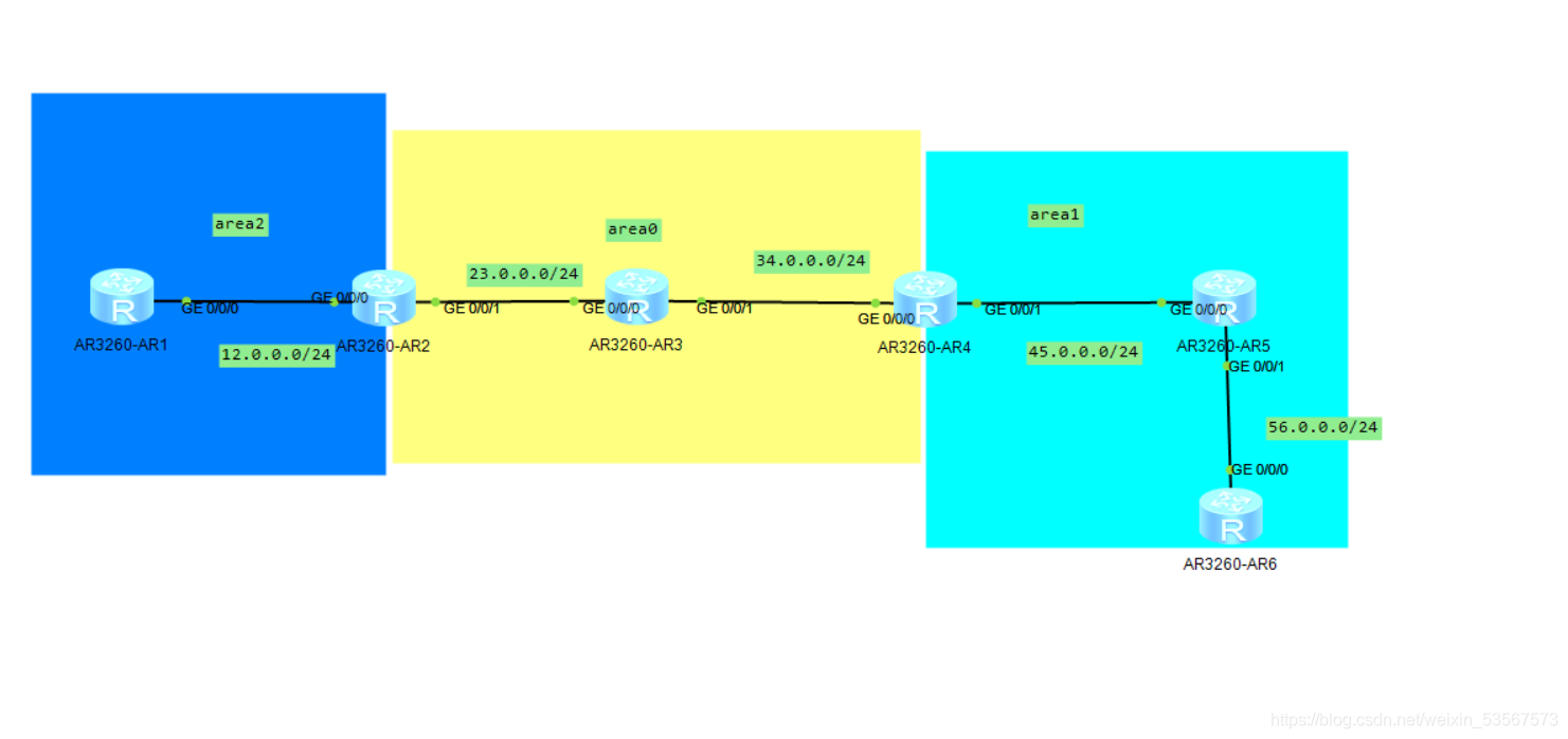 OSPF动态路由协议的单区和多区