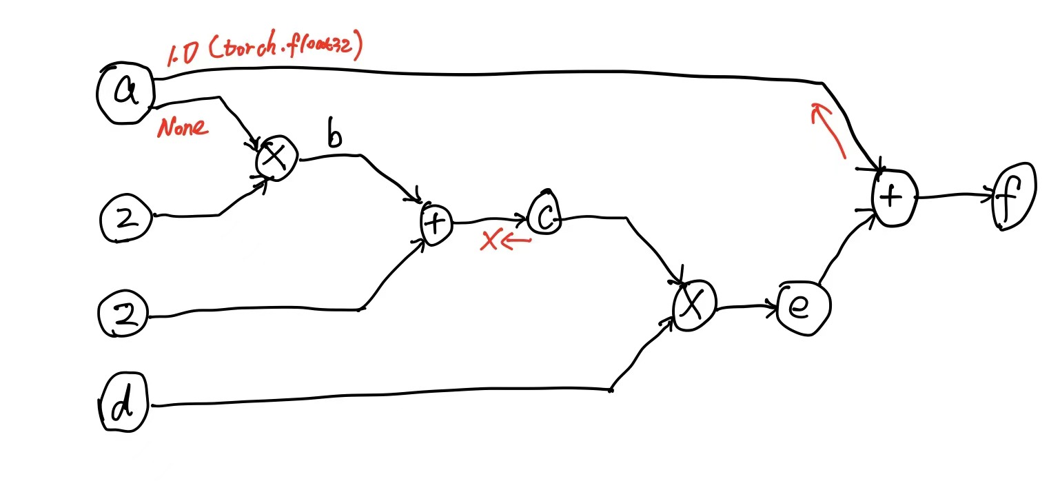 with torch.no_grad()和backward()_torch.withnogradCSDN博客