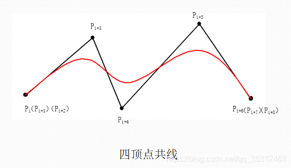 计算几何05_B样条曲线_b样条曲线计算例题-CSDN博客