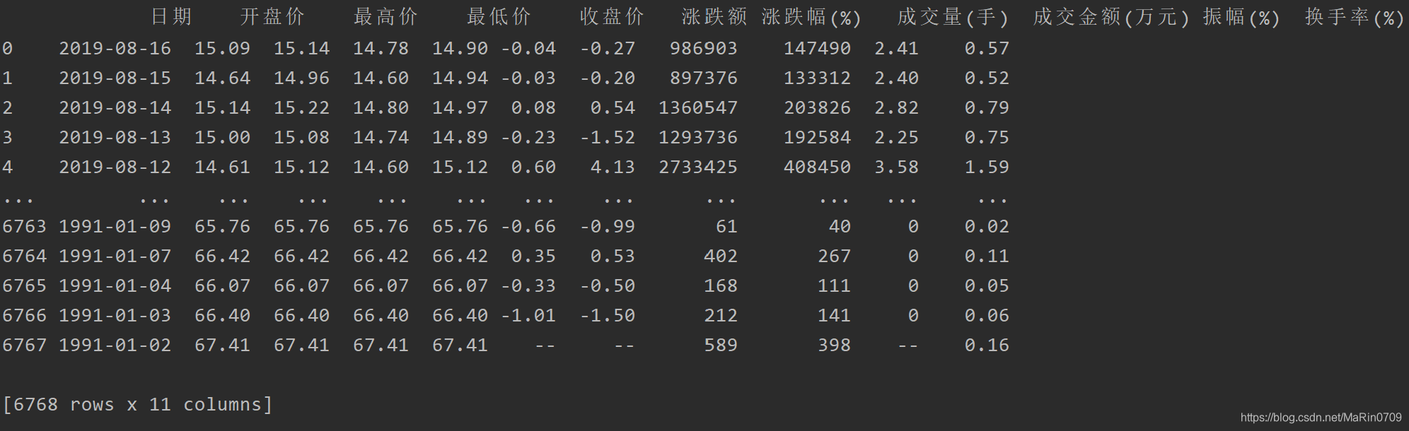 Q2_ans