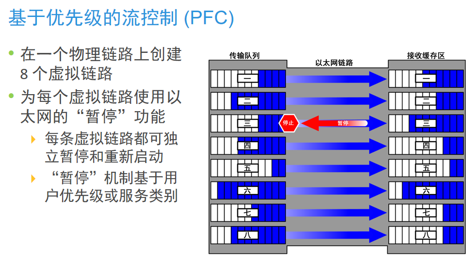 信息存储与管理复习