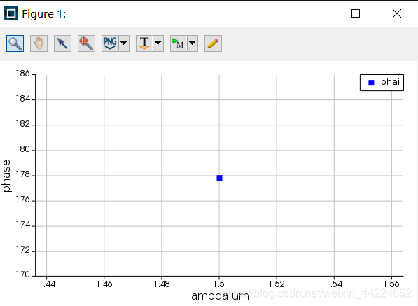 Figure: Phase mutation value obtained by simulation