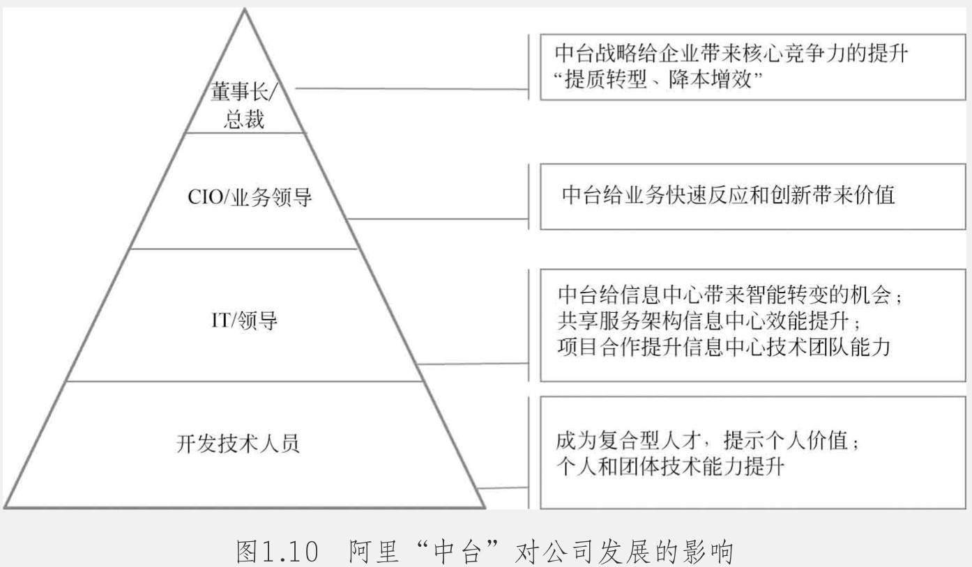 CIO40: “罗胖吴晓波”跨年演讲与数字化的关系，你怎么看？