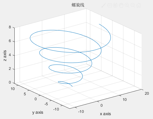 matlab:绘制阿基米德螺旋线结构