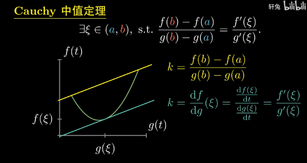 1月16日拉格朗日中值定理羅爾定理柯西中值拉格朗日插值牛頓插值重心