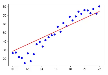 Keras