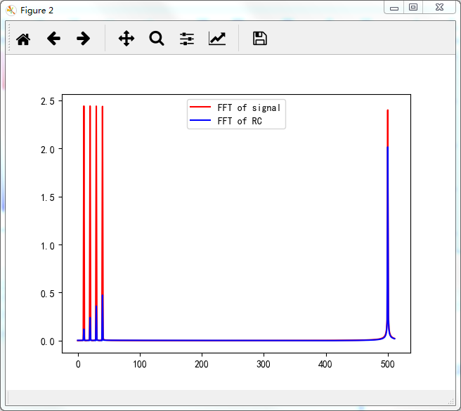 Python实现RC高通滤波器_一阶rc高通滤波电路-CSDN博客
