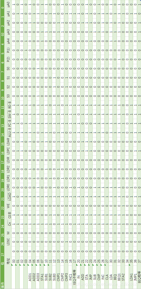 表11-3 微程序二进制代码表