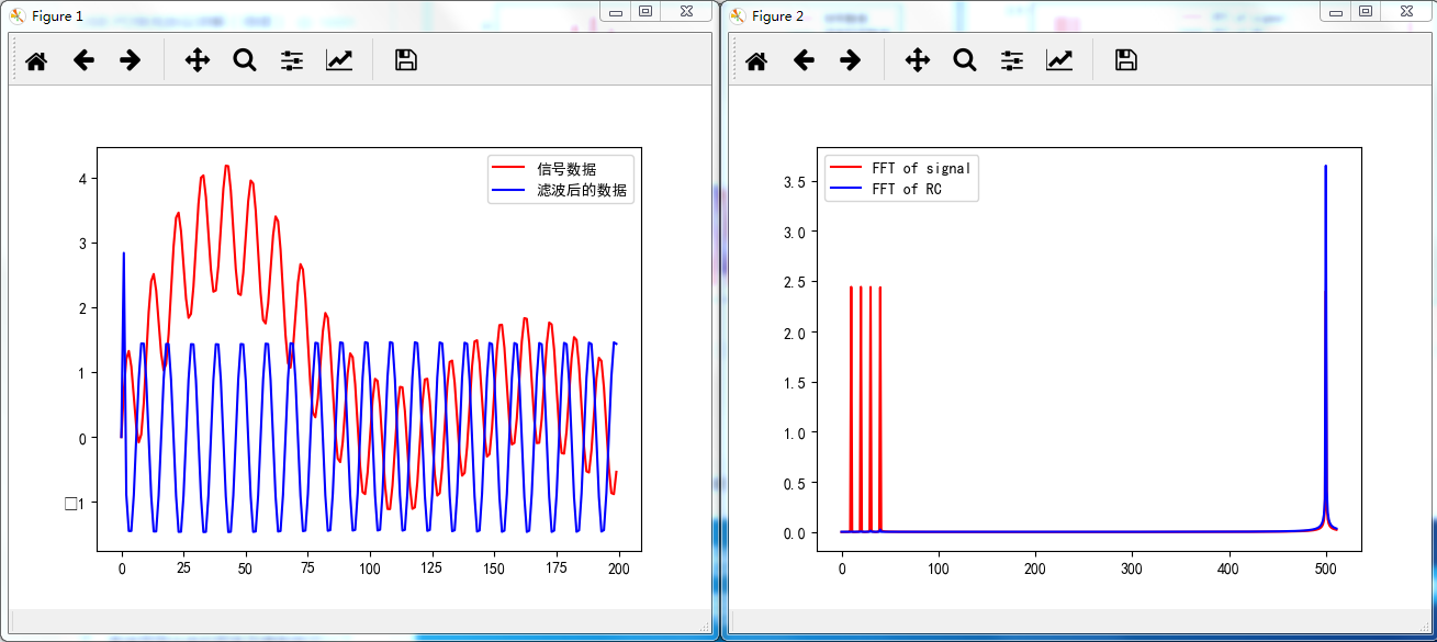 Python实现RC高通滤波器_一阶rc高通滤波电路-CSDN博客