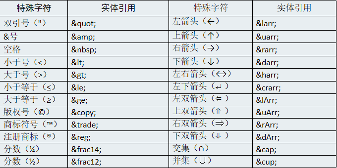 特殊符号引用表