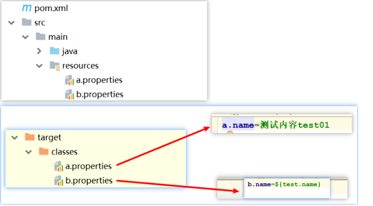 Maven的pom.xml中resources标签的用法_pom resourceCSDN博客
