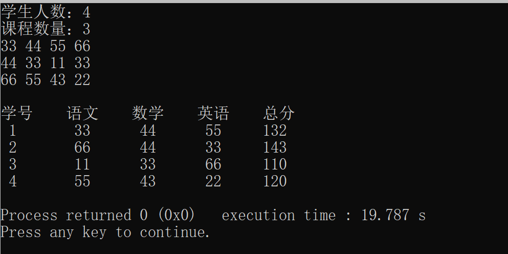 现有一个班的m个同学n门课程成绩单（m和n从键盘输入），要求求出每个同学n门课程的总分