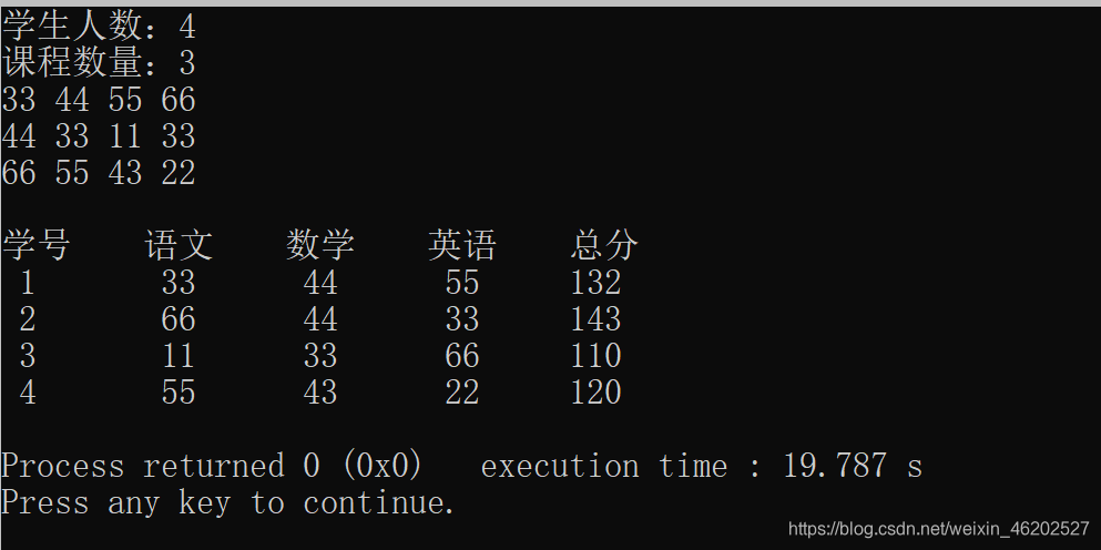 现有一个班的m个同学n门课程成绩单（m和n从键盘输入），要求求出每个同学n门课程的总分