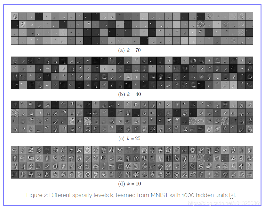 深度学习-生成模型:AutoEncoder模型(Encoder-Decoder框架==Embedding+Generator ...