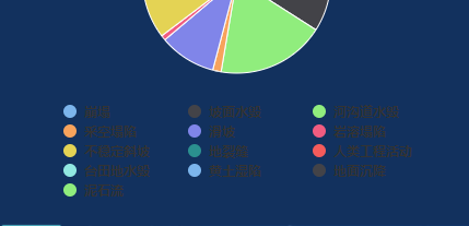 Highcharts 设置饼图图例文字颜色 Kaisarh的博客 程序员宅基地 程序员宅基地