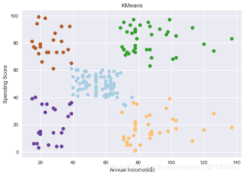用户画像实战:基于Kmeas的电商潜在客户识别