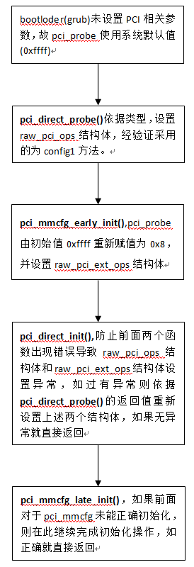 在這裡插入圖片描述