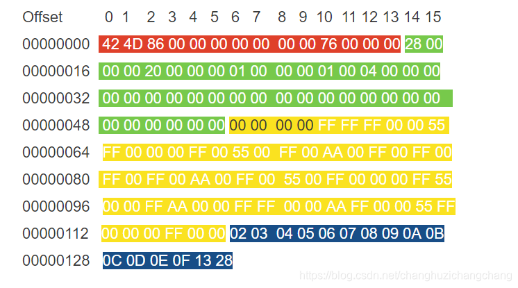 Offset          0  1    2   3   4   5   6   7    8   9  10  11 12 13 14 1500000000   42 4D 86 00 00 00 00 00  00 00 76 00 00 00 28 0000000016   00 00 20 00 00 00 01 00  00 00 01 00 04 00 00 0000000032   00 00 00 00 00 00 00 00  00 00 00 00 00 00 00 0000000048   00 00 00 00 00 00 00 00  00 00 FF FF FF 00 00 5500000064   FF 00 00 00 FF 00 55 00  FF 00 AA 00 FF 00 FF 0000000080   FF 00 FF 00 AA 00 FF 00  55 00 FF 00 00 00 FF 5500000096   00 00 FF AA 00 00 FF FF  00 00 AA FF 00 00 55 FF00000112   00 00 00 FF 00 00 02 03  04 05 06 07 08 09 0A 0B00000128   0C 0D 0E 0F 13 28